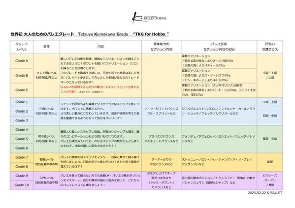 熊川 哲也主宰のクラシックバレエ教室 K-BALLET SCHOOLが文京区・後楽園駅に4月1日新規オープン！