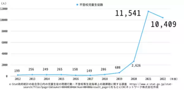出席扱い制度オンライン説明会実施　多くの希望の声にお応えして3/23(土)に3回目の実施