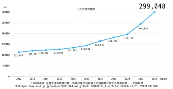 出席扱い制度オンライン説明会実施　多くの希望の声にお応えして3/23(土)に3回目の実施