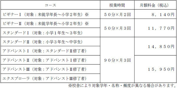 【STEAM教育のプログラボ教育事業運営委員会】2024年5月に「プログラボ 箕面」を開校～随時無料体験会を開催～