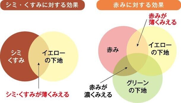 つけるたび、自分の肌が好きになる。スキンケア感覚のハイカバー美容液ファンデ