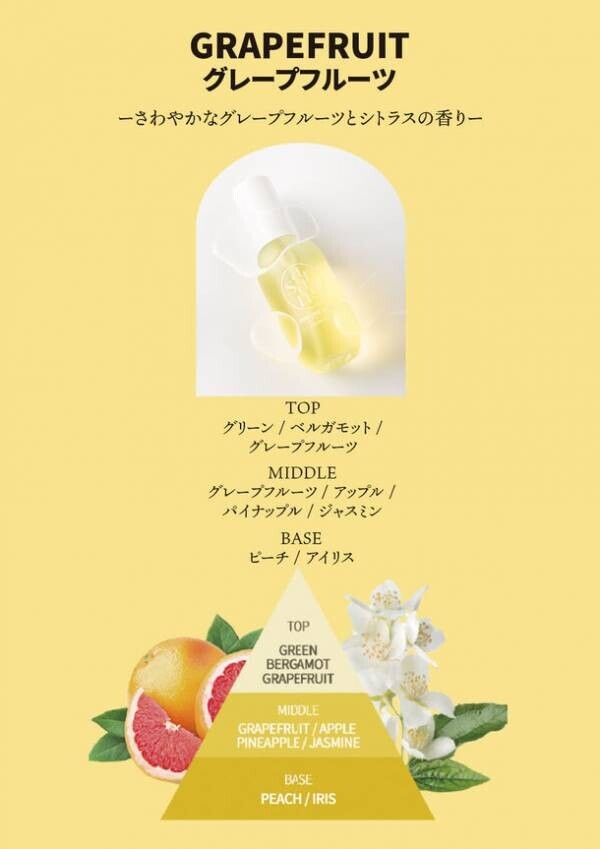 韓国発の化粧品ブランド saranara(サラナラ)が「パフュームヘイズ ヘア＆ボディミスト」5種の香りで日本初上陸　～3月1日より楽天市場・ロフトにて先行発売～