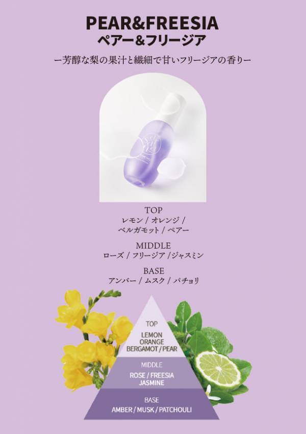 韓国発の化粧品ブランド saranara(サラナラ)が「パフュームヘイズ ヘア＆ボディミスト」5種の香りで日本初上陸　～3月1日より楽天市場・ロフトにて先行発売～