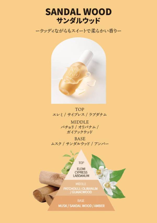 韓国発の化粧品ブランド saranara(サラナラ)が「パフュームヘイズ ヘア＆ボディミスト」5種の香りで日本初上陸　～3月1日より楽天市場・ロフトにて先行発売～