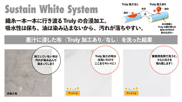 泥も油も落ちやすいホワイトアクティブウェア「Sustain White System」Makuakeにて2/24に先行販売開始