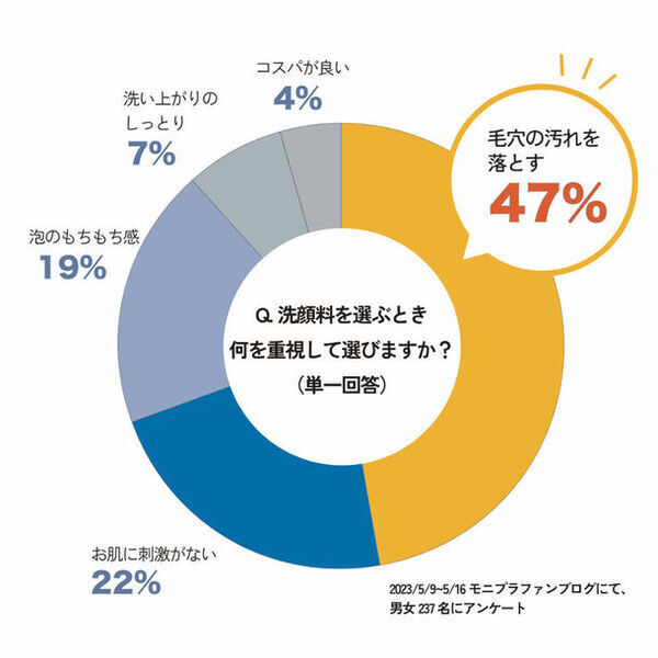 “毛穴汚れに魔法をかける。”3種の炭を従来の6倍配合！「魔女のブラック手作り洗顔石鹸」を2/29(木)より先行発売