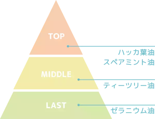 猛暑・酷暑対策の新商品！メントール量120％UP×オーガニックコットン×美容液成分配合　「ボディシート(アイスミント)」2024年3月7日(木)～EC先行販売