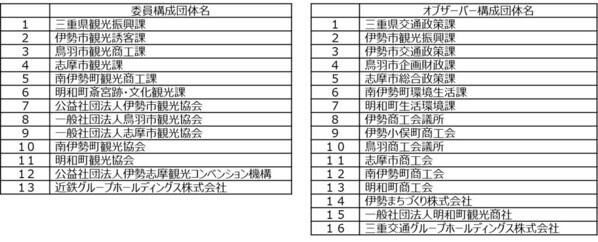 スマホひとつでお得に伊勢志摩「ぶらりすと」サービス開始！！
