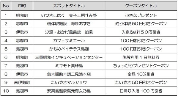 スマホひとつでお得に伊勢志摩「ぶらりすと」サービス開始！！