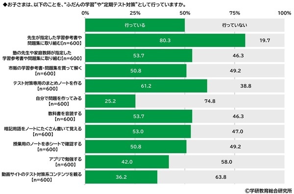 学研教育総合研究所調べ　小学生・中学生の一番好きな教科・一番嫌いな教科　小学生の好きな教科1位「体育」2位「算数」「図画工作」、嫌いな教科1位「算数」2位「国語」　中学生の好きな教科1位「数学」2位「英語」「保健体育」、嫌いな教科1位「数学」2位「英語」