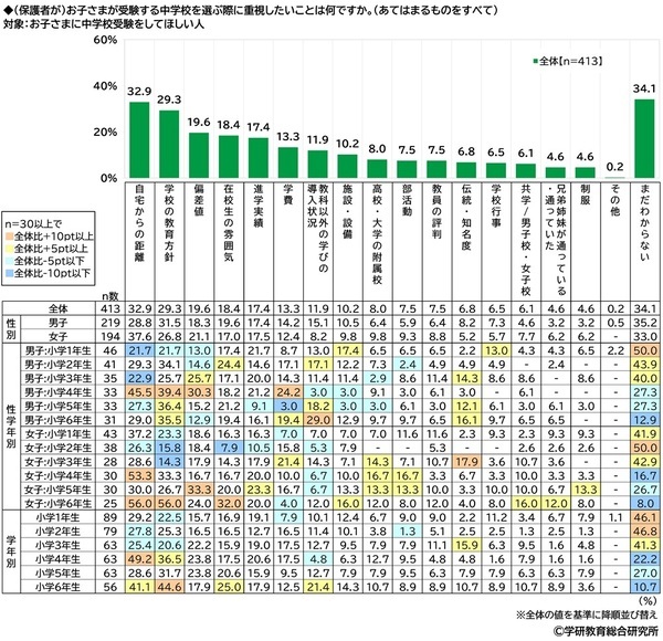 学研教育総合研究所調べ　小学生・中学生の一番好きな教科・一番嫌いな教科　小学生の好きな教科1位「体育」2位「算数」「図画工作」、嫌いな教科1位「算数」2位「国語」　中学生の好きな教科1位「数学」2位「英語」「保健体育」、嫌いな教科1位「数学」2位「英語」
