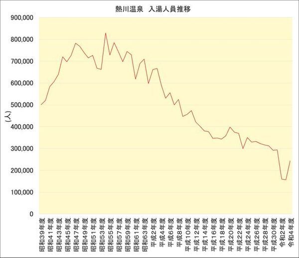 台湾提灯が温泉街を彩る「静岡県・熱川 台湾提灯プロジェクト」始動！中華獅子舞と熱川道灌太鼓や花火などが共演する点灯式を4月6日開催