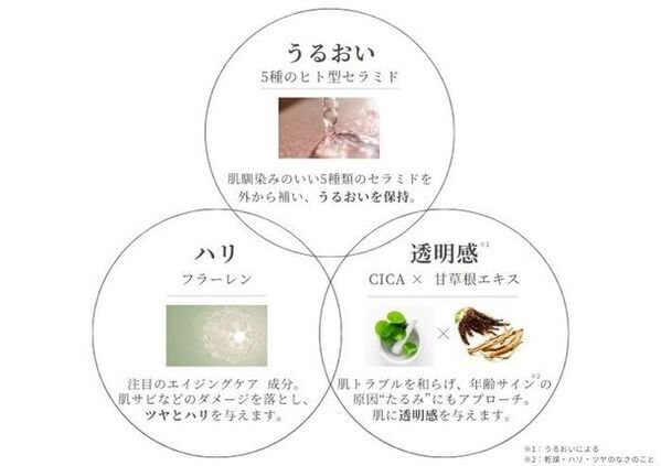 107万本販売累計の生せっけん「ルアンルアン」が新商品の「セラミド生せっけん」を国内先行発売