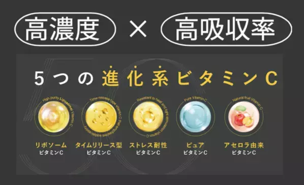 @cosmeTOKYOで発売開始5時間後に完売！“5種類の進化系ビタミンC”を配合した新しいサプリメント「Liposome Vitamin - 5C」を発売