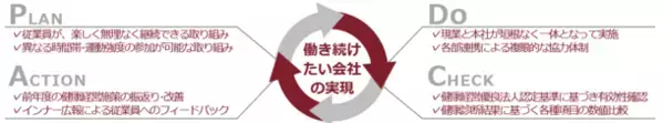 東急セキュリティ株式会社「健康経営優良法人2024(大規模法人部門)」に認定
