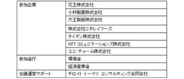 第4回GHG排出量の可視化に関する情報交換会を実施　～ 関係省庁、同業他社、環境関連企業等を招き意見交換 ～