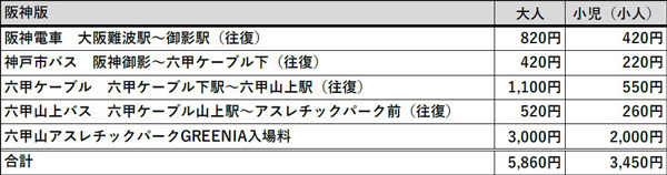 阪神電車・阪急電車・神戸市バスでお得に六甲山アスレチックパーク GREENIA（グリーニア）へ！「六甲山アスレチッククーポン」3月16日(土)販売開始