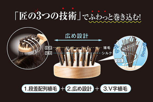 気になる薄毛も梳かすだけでふわっとボリューム髪へ！《ふわつやブラシ絹子DX》をMakuakeで3/28発売！