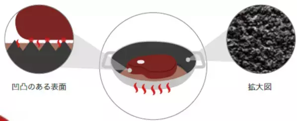 仏鋳物ほうろう鍋ストウブ 創業50周年記念　アニバーサリー限定カラー「Citron(シトロン)」発売