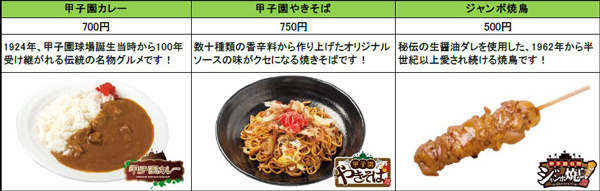 阪神甲子園球場2024年監督・選手コラボグルメについて～あれ（A.R.E.）これ充実のラインナップ！今年も挑み続ける（GOES ON）コラボグルメ！～