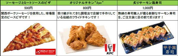 阪神甲子園球場2024年監督・選手コラボグルメについて～あれ（A.R.E.）これ充実のラインナップ！今年も挑み続ける（GOES ON）コラボグルメ！～