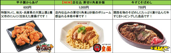 阪神甲子園球場2024年監督・選手コラボグルメについて～あれ（A.R.E.）これ充実のラインナップ！今年も挑み続ける（GOES ON）コラボグルメ！～