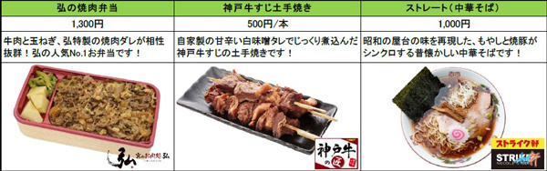 阪神甲子園球場2024年監督・選手コラボグルメについて～あれ（A.R.E.）これ充実のラインナップ！今年も挑み続ける（GOES ON）コラボグルメ！～