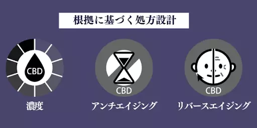 【30代～40代女性の肌悩み調査】「小じわ」や「ハリ不足」のほか「赤み」や「痒み」も…およそ6割が肌の悩みにあった成分を求めていることが判明