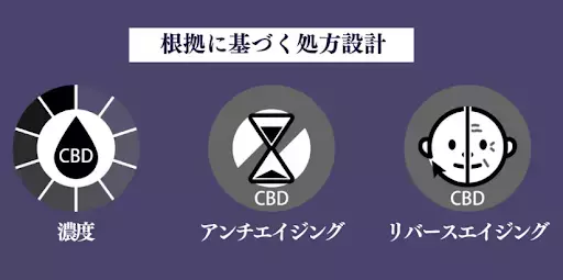 【30代～40代女性の肌悩み調査】「小じわ」や「ハリ不足」のほか「赤み」や「痒み」も…およそ6割が肌の悩みにあった成分を求めていることが判明