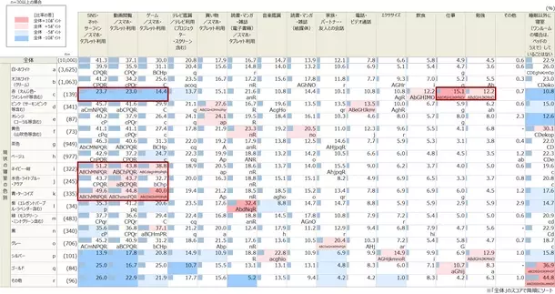 スーパーホテルとブレインスリープが全国1万人を対象とした睡眠環境・睡眠習慣に関する共同調査の結果を公開