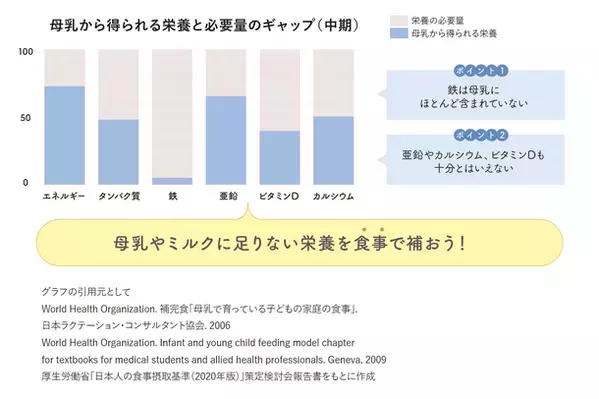 滋賀県の農産物を使用した「manma 四季のベビーフード」　完全リニューアルし、2024年3月より本格販売開始