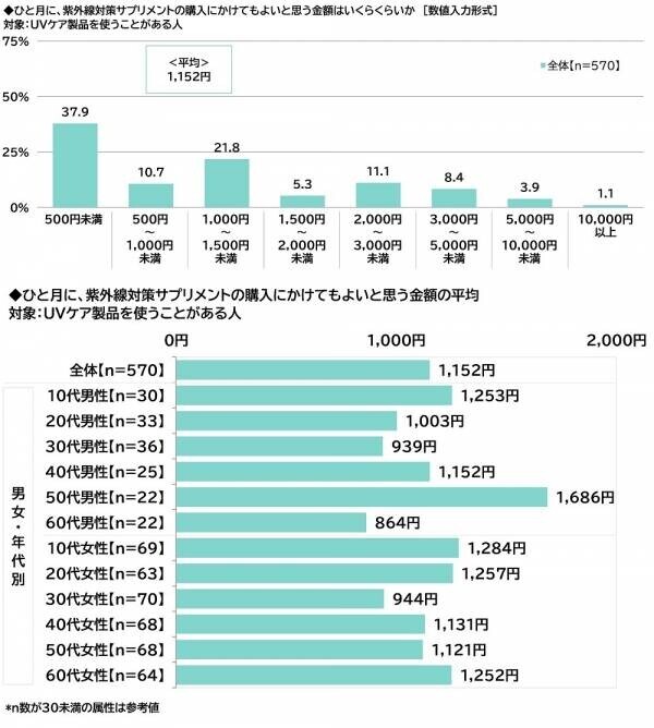 ILACY（アイラシイ）調べ　UVケアを教えてほしい、“美肌”のアニメ・漫画のキャラクター　男性キャラクター1位は「五条悟」、女性キャラクター1位は「ナミ」