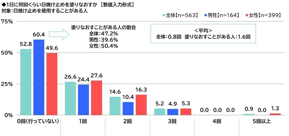 ILACY（アイラシイ）調べ　UVケアを教えてほしい、“美肌”のアニメ・漫画のキャラクター　男性キャラクター1位は「五条悟」、女性キャラクター1位は「ナミ」