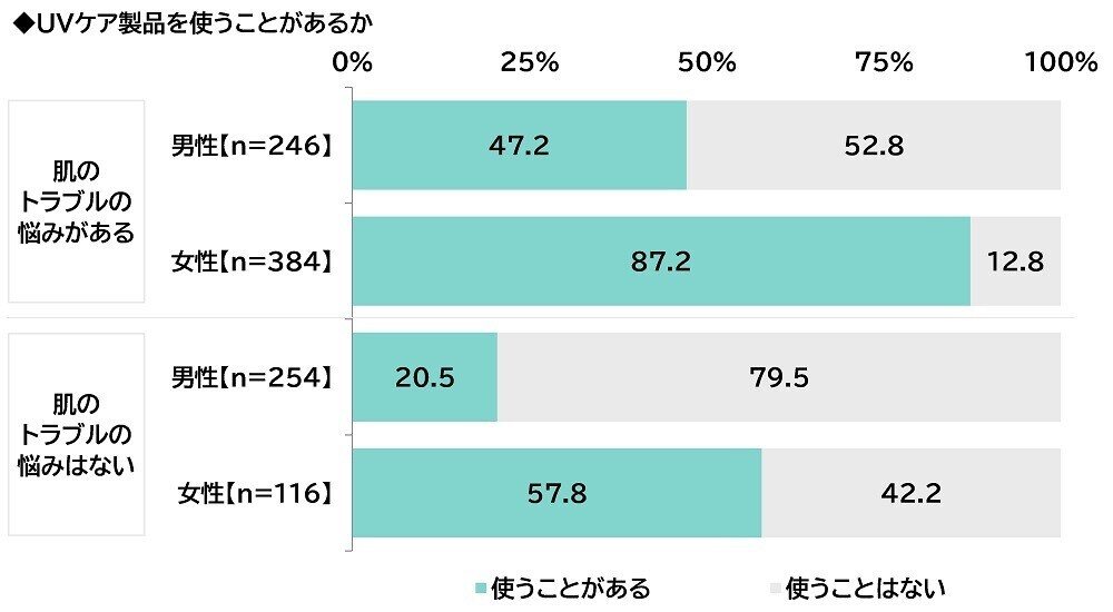 ILACY（アイラシイ）調べ　UVケアを教えてほしい、“美肌”のアニメ・漫画のキャラクター　男性キャラクター1位は「五条悟」、女性キャラクター1位は「ナミ」