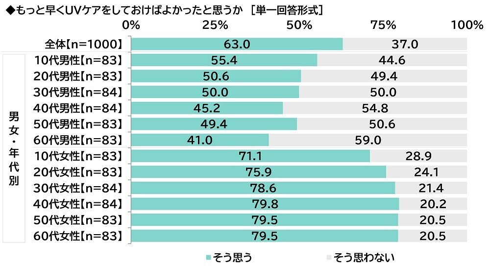 ILACY（アイラシイ）調べ　UVケアを教えてほしい、“美肌”のアニメ・漫画のキャラクター　男性キャラクター1位は「五条悟」、女性キャラクター1位は「ナミ」