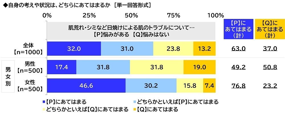 ILACY（アイラシイ）調べ　UVケアを教えてほしい、“美肌”のアニメ・漫画のキャラクター　男性キャラクター1位は「五条悟」、女性キャラクター1位は「ナミ」