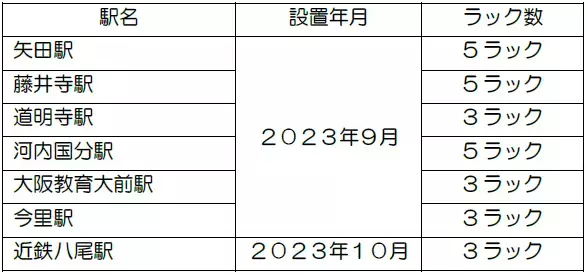 近畿日本鉄道×OpenStreet3月21日、伊勢市内にシェアサイクルサービスを展開します