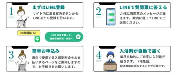 クリニックと連携！家庭のお風呂でできる「オンライン健康医療相談」が3月15日“世界睡眠デー”より開始　～日本初！*1 重炭酸“入浴剤”処方の『バスロスゼロ療法』～