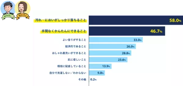 新社会人＆現社会人の「新生活シーズン」に関する意識調査を実施　6割超が「4月からが楽しみ」で現社会人を大きく上回る結果に