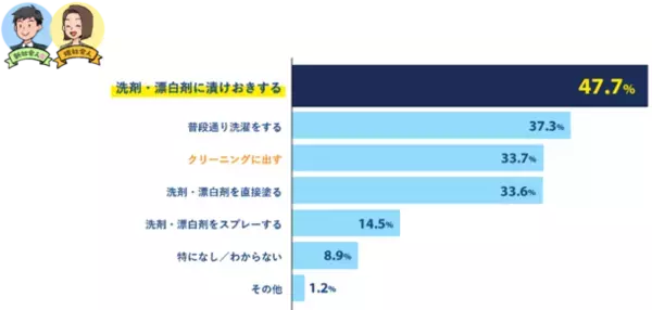 新社会人＆現社会人の「新生活シーズン」に関する意識調査を実施　6割超が「4月からが楽しみ」で現社会人を大きく上回る結果に