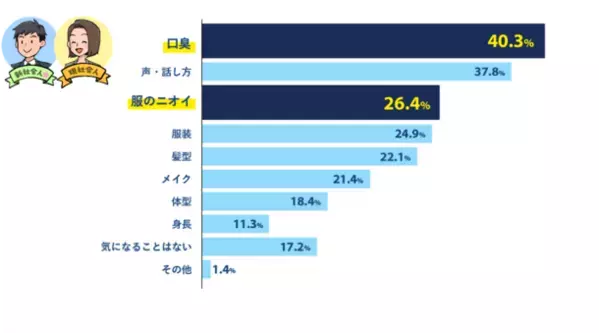 新社会人＆現社会人の「新生活シーズン」に関する意識調査を実施　6割超が「4月からが楽しみ」で現社会人を大きく上回る結果に