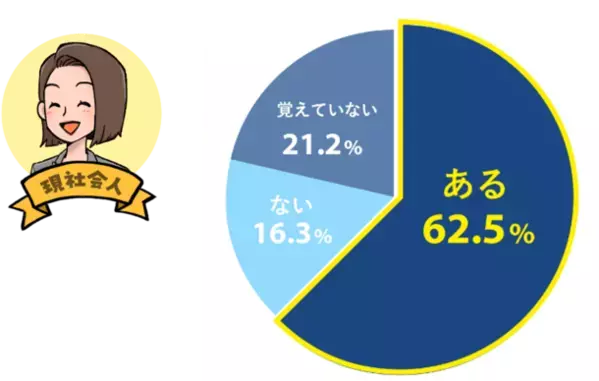 新社会人＆現社会人の「新生活シーズン」に関する意識調査を実施　6割超が「4月からが楽しみ」で現社会人を大きく上回る結果に