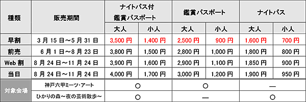 「神戸六甲ミーツ・アート2024 beyond」第一弾出展アーティスト23組を発表！～3月15日（金）からお得な早割パスポートを販売～