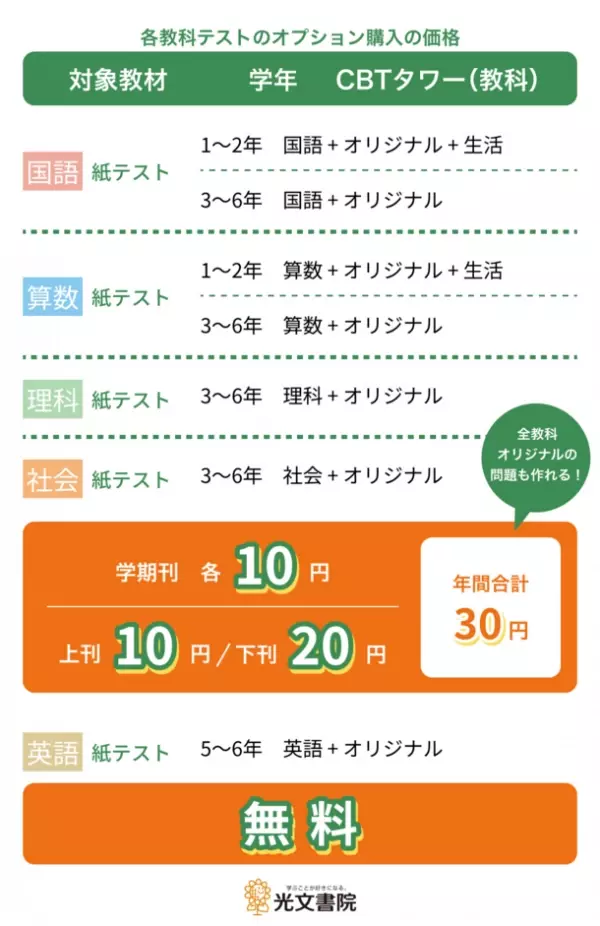 「小学校向けデジタル教材がたったの10円！？」2024年4月1日より小学校向けデジタル形成プリント「CBTタワー」の提供を開始