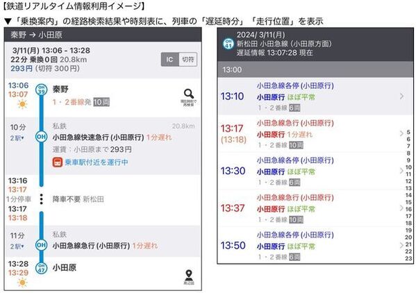 「乗換案内」が小田急電鉄とリアルタイムデータ連携・ロマンスカー予約連携を開始