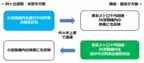 「乗換案内」が小田急電鉄とリアルタイムデータ連携・ロマンスカー予約連携を開始