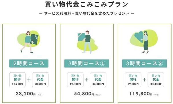 買い物同行サービスFashion Attendantの利用体験をプレゼント　家族や友人に送る「ギフトプラン」を4月25日からスタート