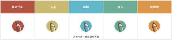 作品発表から収益化・プロデビューまでサポート！電子書籍サービス「コミノベ」作家向け特設ページ公開