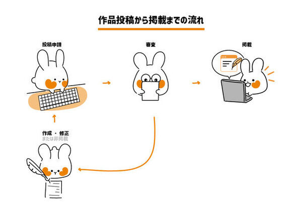 作品発表から収益化・プロデビューまでサポート！電子書籍サービス「コミノベ」作家向け特設ページ公開