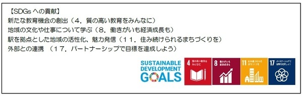 近畿大学附属高校生が近鉄沿線や周辺地域について学ぶ授業を実施～近鉄の駅や東大阪市役所に成果ポスターを掲出します～